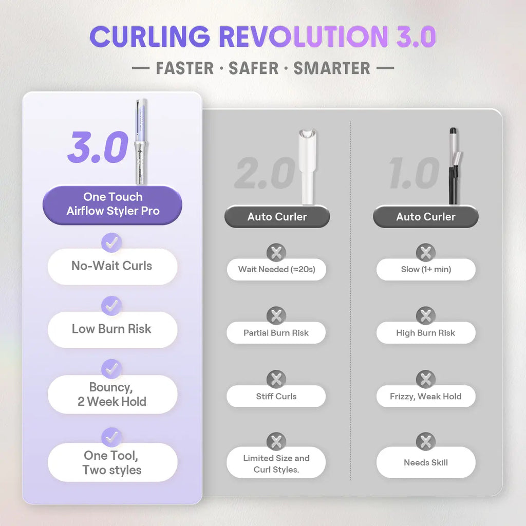 SHEGLAM HAIR One Touch Airflow Styler Pro-Silver Purple, Cool Air Auto-Rotating Curling Iron, 5 Min Quick Styling, 360° Cooling Airflow, One Touch, Long-Lasting, 5 Temps, Anti-Scald, Auto Off, for All Hair Types - US Plug-Coachella-#