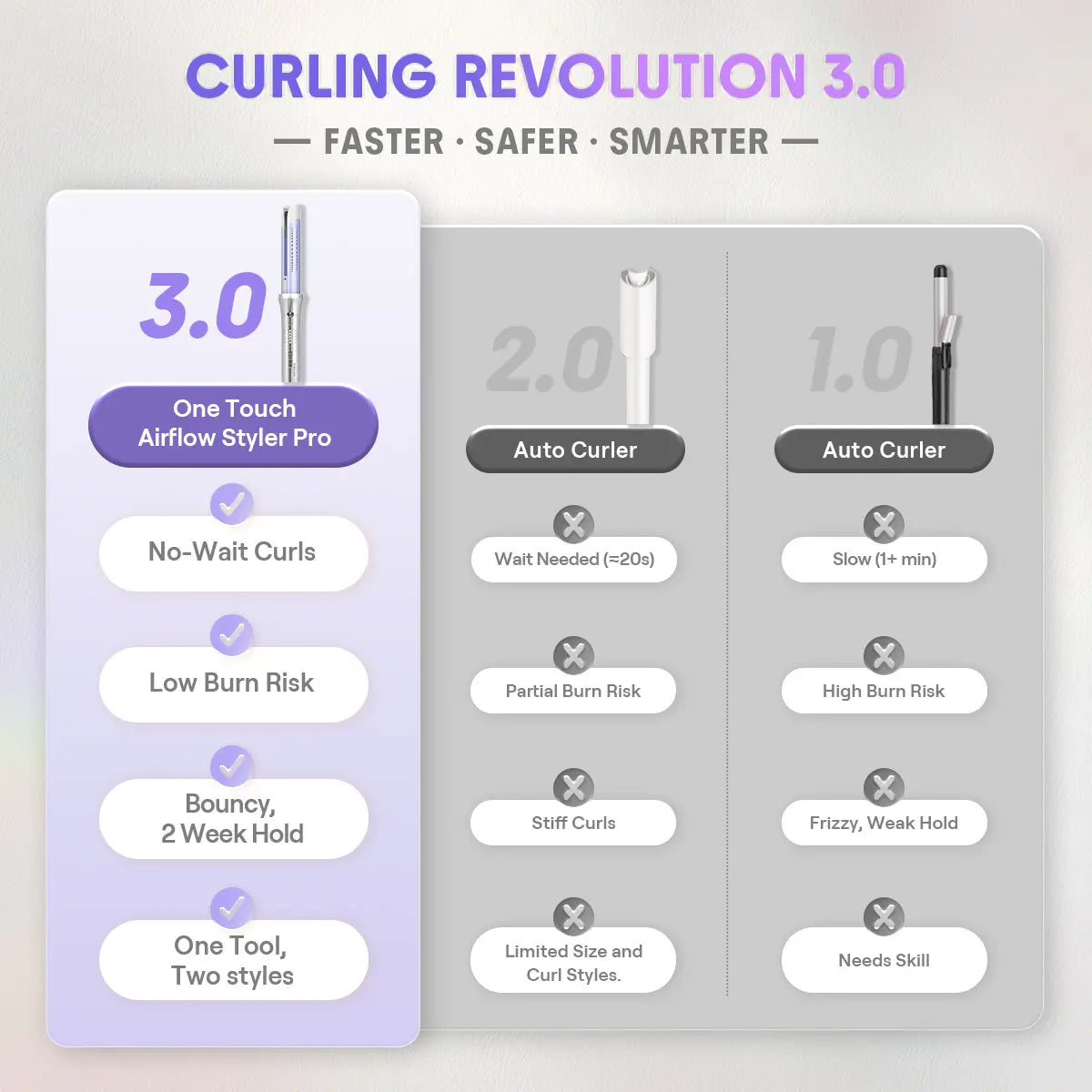 SHEGLAM HAIR One Touch Airflow Styler Pro-Silver Purple, Cool Air Auto-Rotating Curling Iron, 5 Min Quick Styling, 360° Cooling Airflow, One Touch, Long-Lasting, 5 Temps, Anti-Scald, Auto Off, for All Hair Types - US Plug-Coachella-#