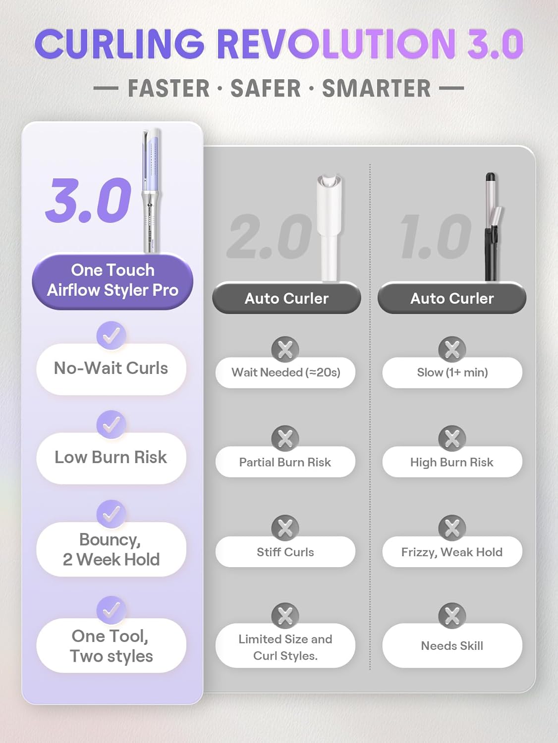 One Touch Airflow Styler Pro1.25 Inch Automatic Rotating 3.0 Cool Air Technology for No-Wait, Curling Iron, Bouncy & Long-Lasting Curls, Zero Burn Risk, 5 Temp Settings